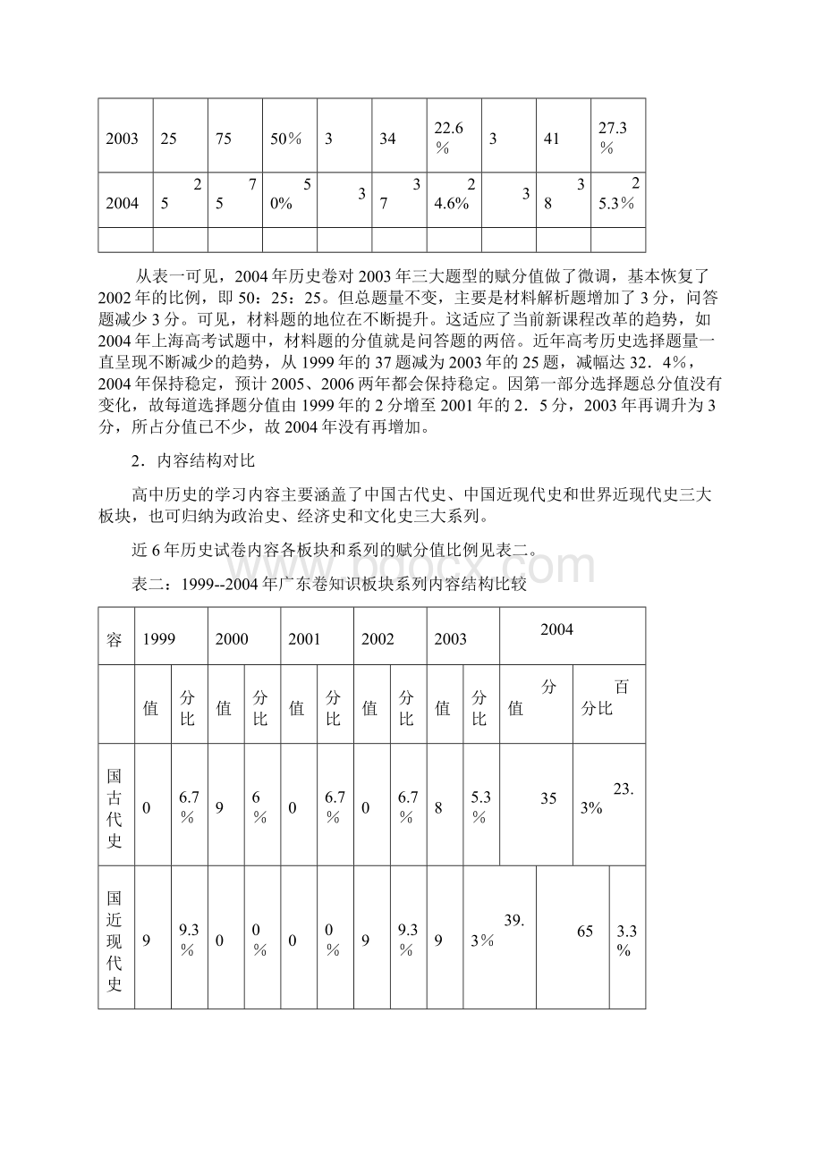 回顾对比展望Word下载.docx_第2页