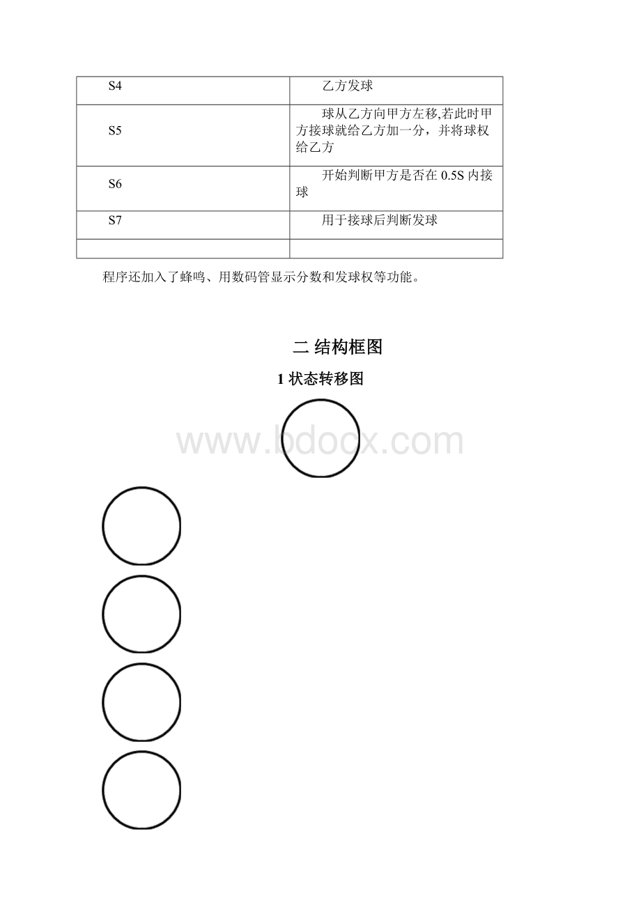 verilog乒乓球大作业仿真成功.docx_第2页