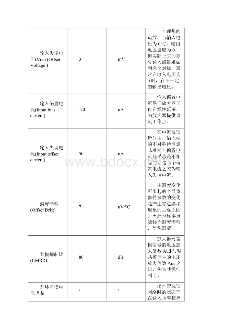 东南大学模电实验运算放大器的基本应用.docx_第2页