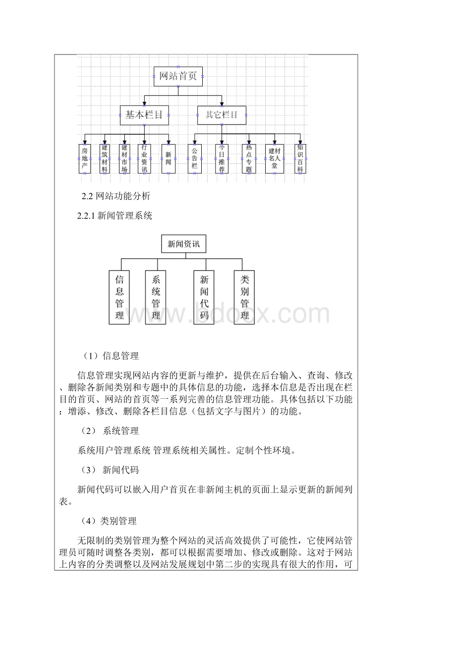 网上建材销售系统毕业设计 开题报告.docx_第3页