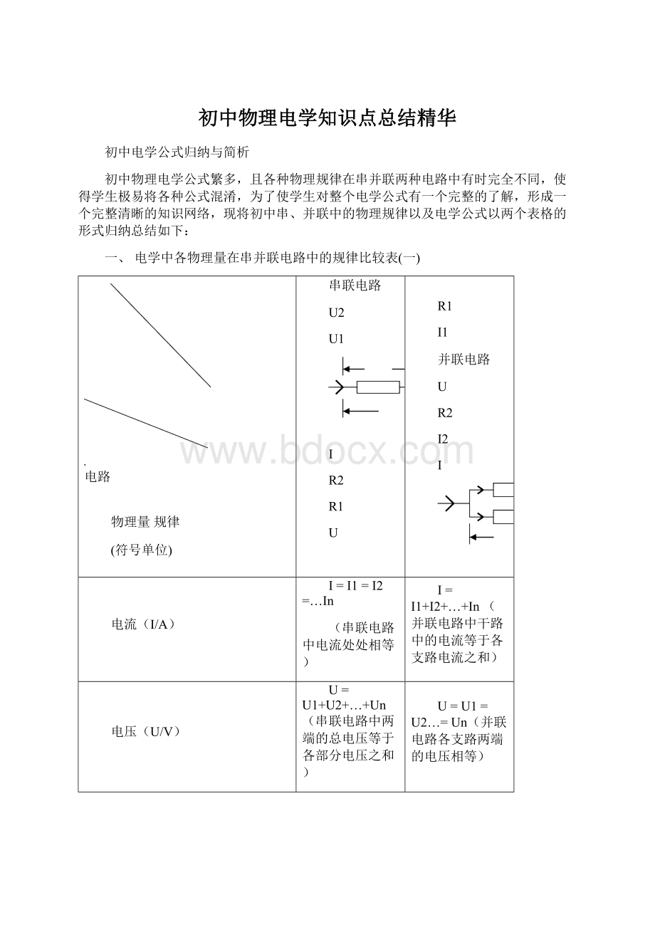 初中物理电学知识点总结精华Word文档下载推荐.docx