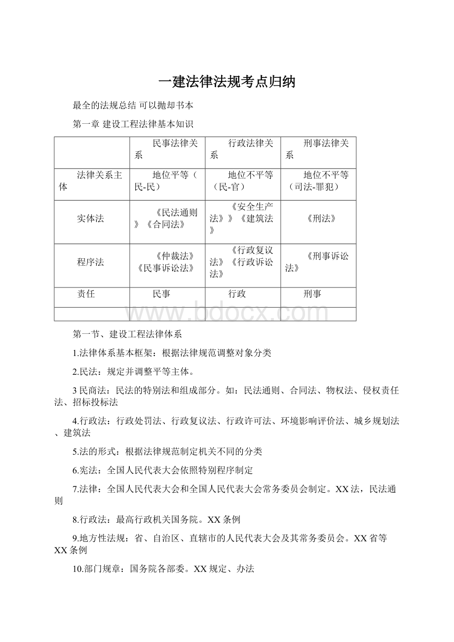 一建法律法规考点归纳Word下载.docx_第1页