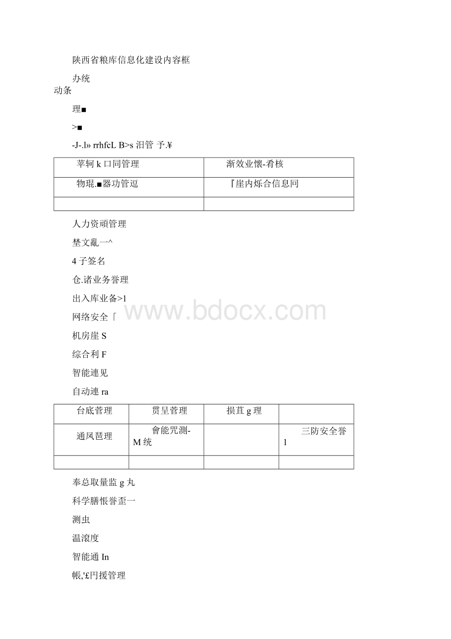 智能化粮库方案.docx_第2页