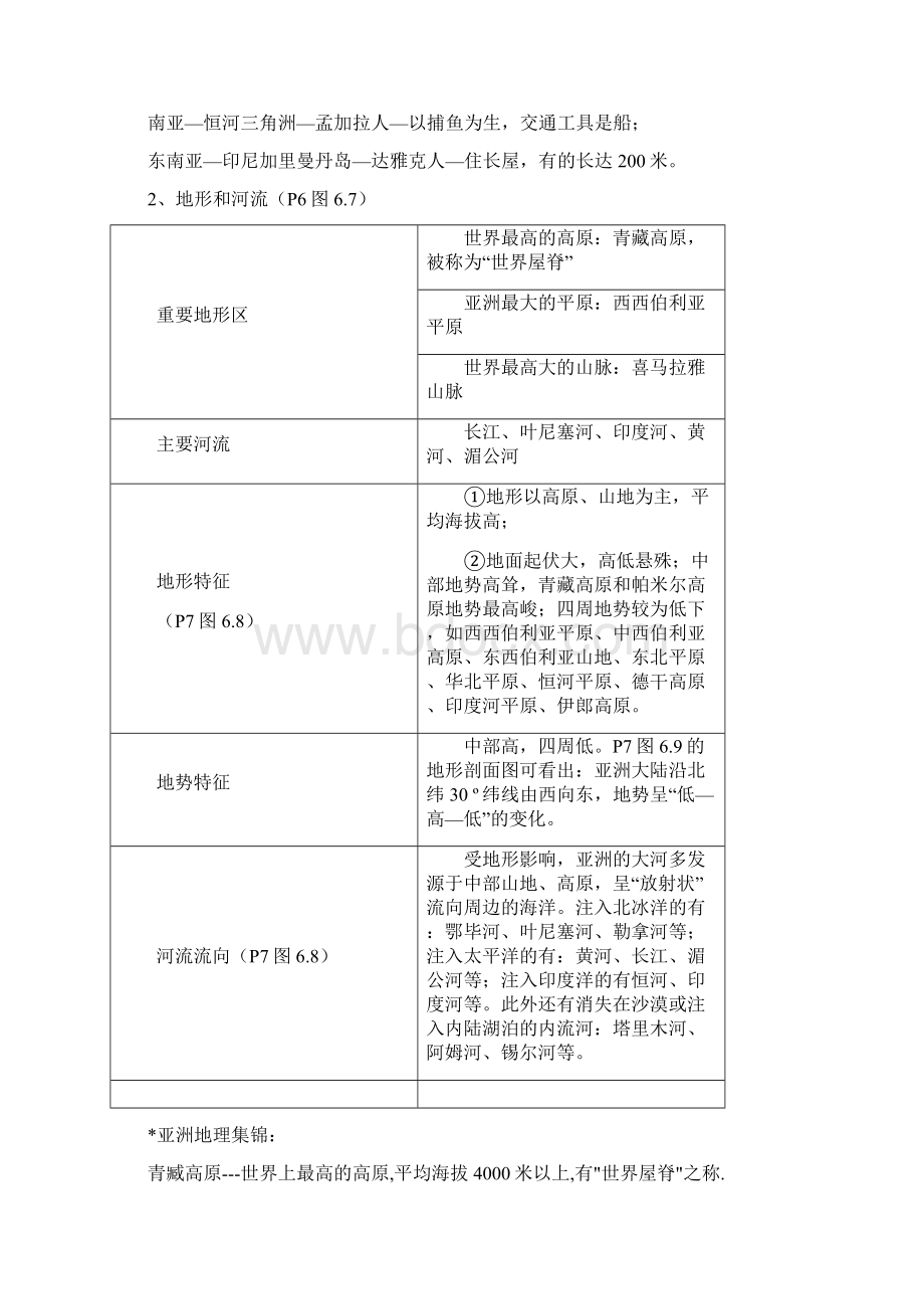 人教版七年级地理下册知识点归纳.docx_第2页