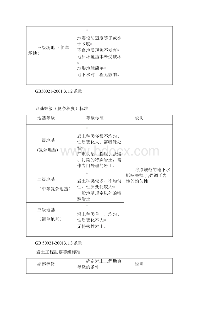 勘察规范.docx_第2页