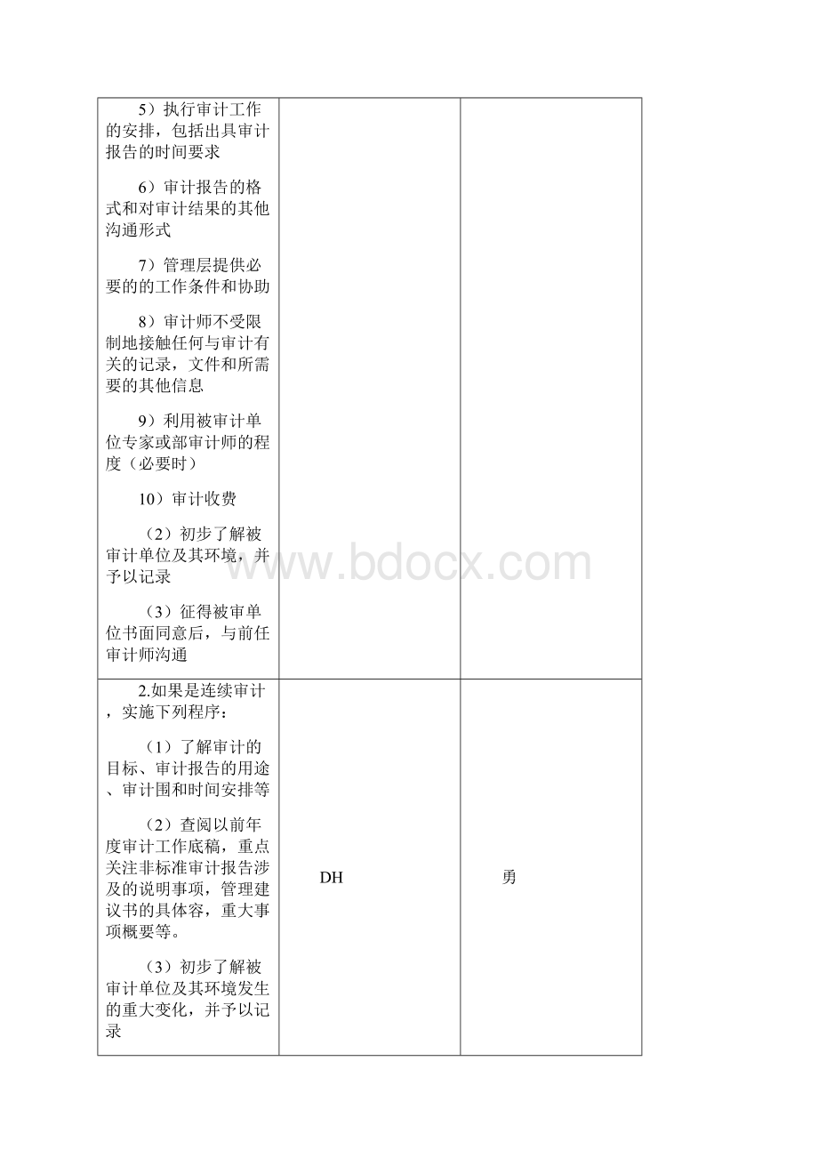 目前唯一一份编制完整的审计工作底稿.docx_第2页