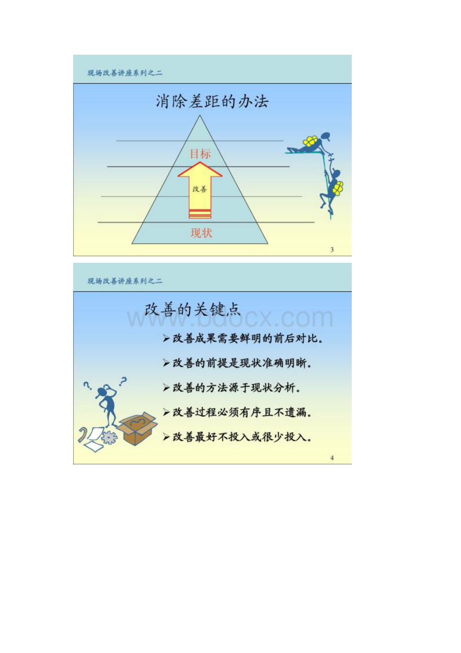 processanalysis现场改善.docx_第2页