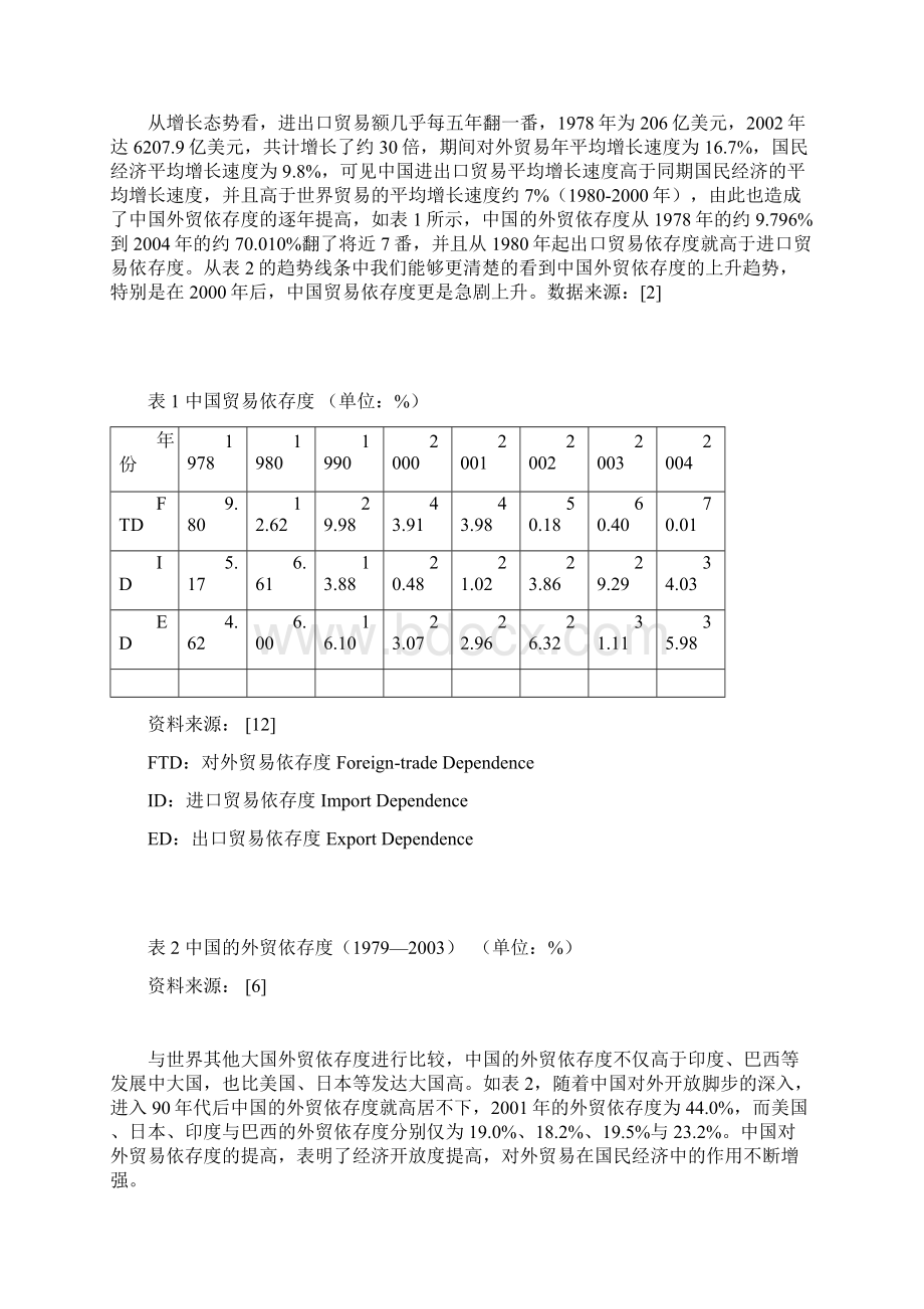 中国外贸依存度现状分析.docx_第2页