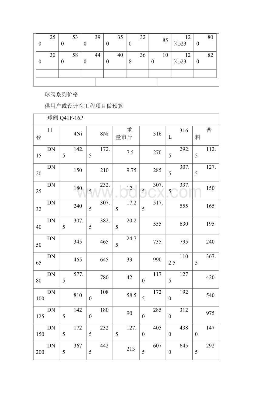 油密封旋塞阀X47W油密封旋塞阀.docx_第3页