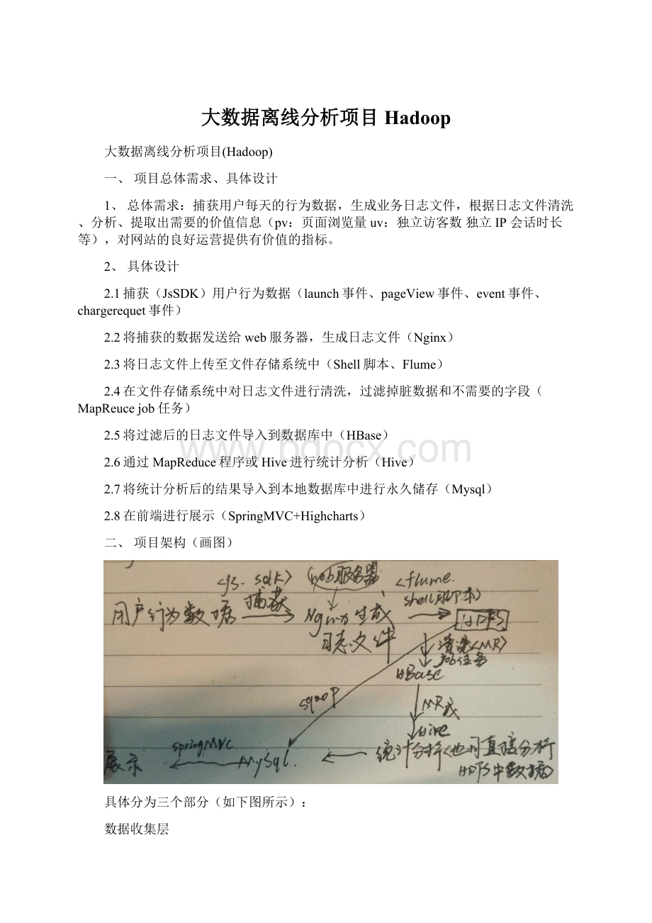 大数据离线分析项目HadoopWord文件下载.docx_第1页