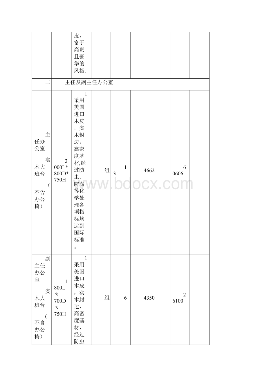 办公家具报价表Word格式.docx_第2页