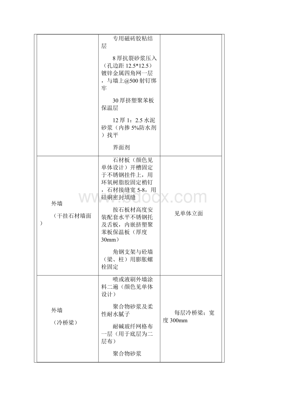 外墙保温技术交底记录.docx_第3页