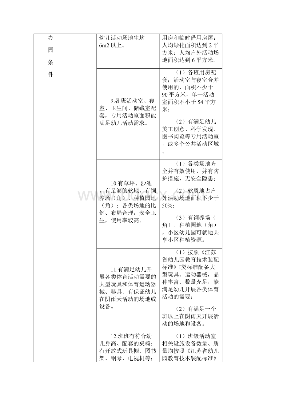 教育现代化评估标准Word格式.docx_第3页