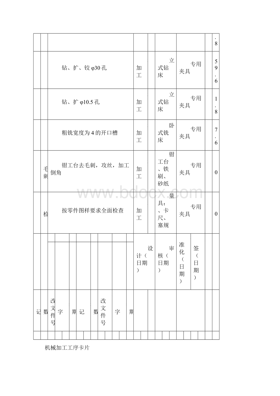 工艺过程卡与工序卡副本Word文件下载.docx_第2页