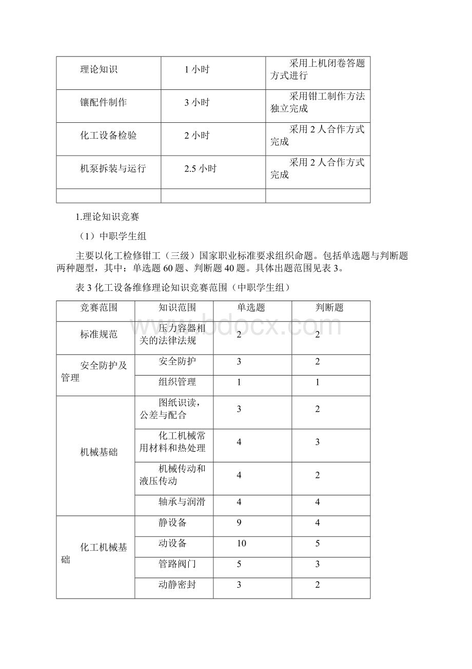 江苏省职业学校技能大赛化工设备维修类方案.docx_第2页