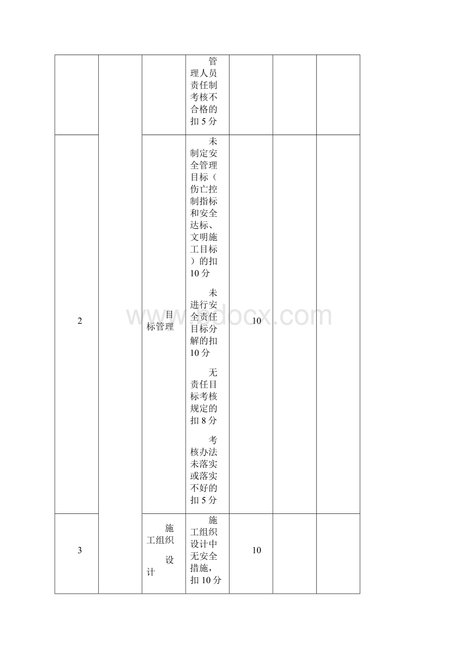 施工现场安全文明施工检查表.docx_第2页