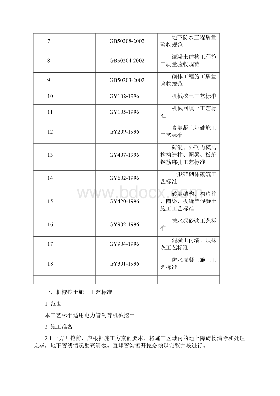 电缆管沟施工工艺标准Word格式文档下载.docx_第2页