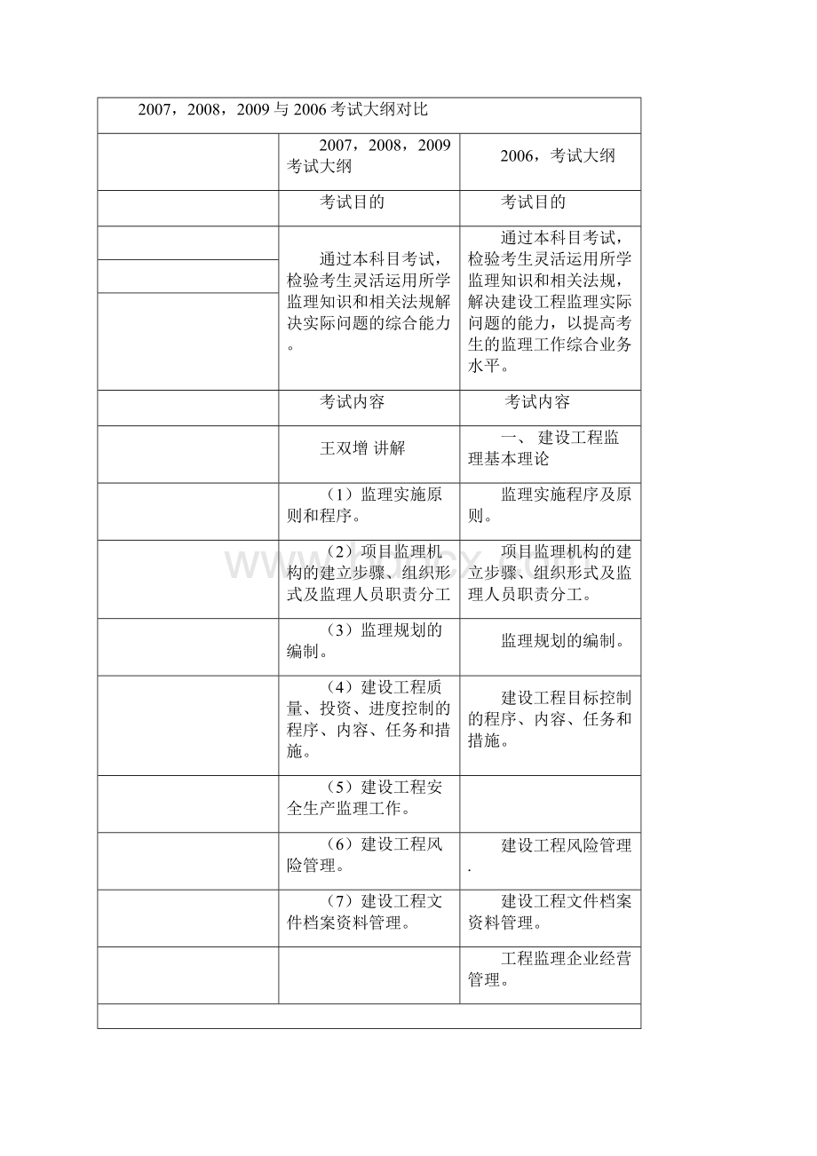 1精讲班面授监理案例第01讲大纲讲座08考题1知识点分解.docx_第2页