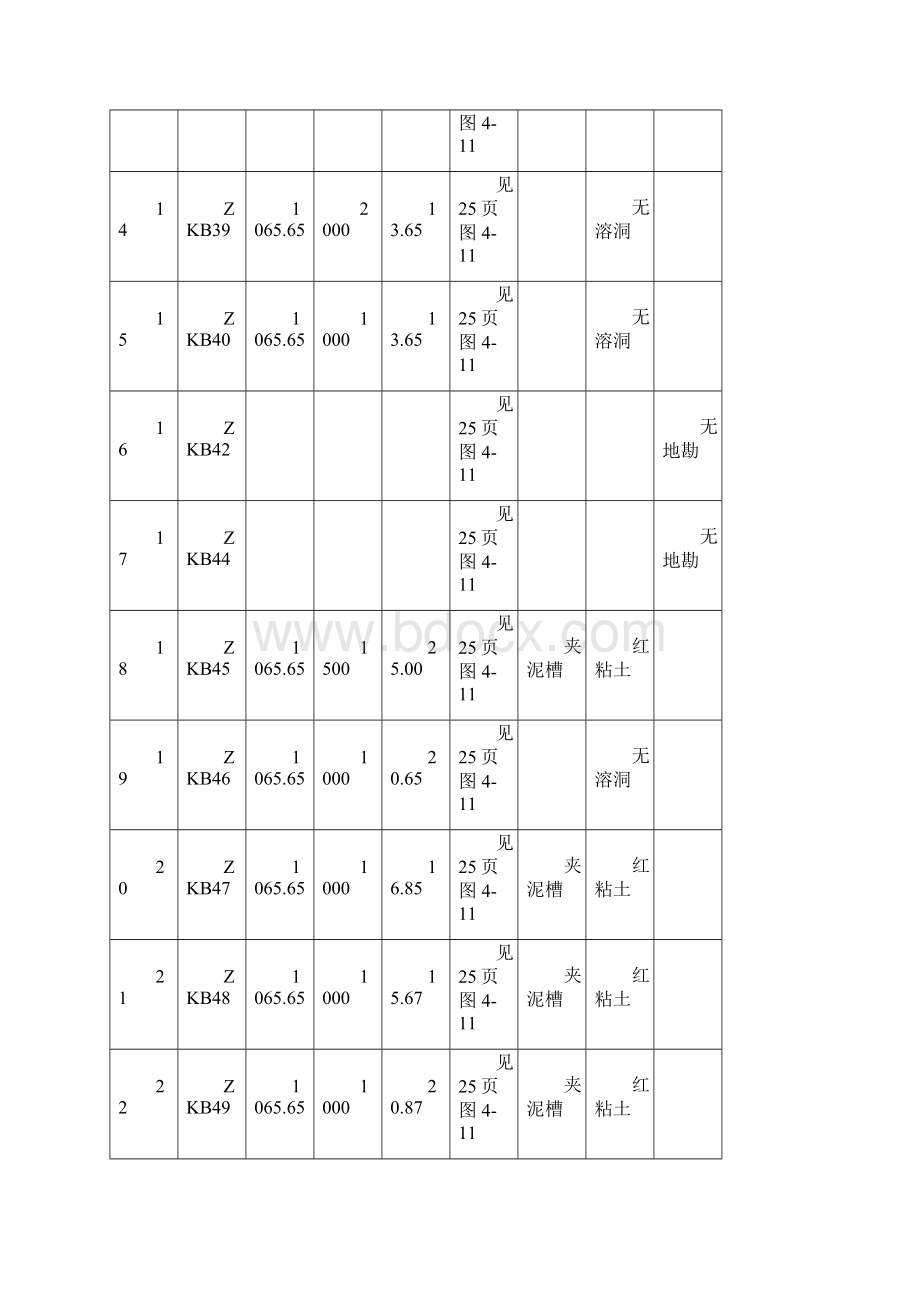 超深人工挖孔桩专项施工方案1025Word格式.docx_第3页