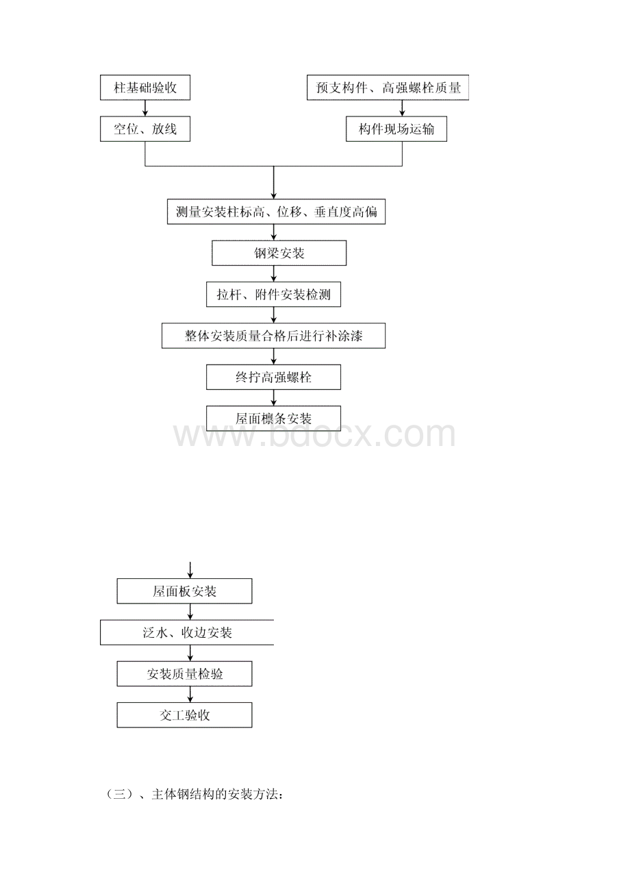 长沙某厂房钢结构施工方案.docx_第3页