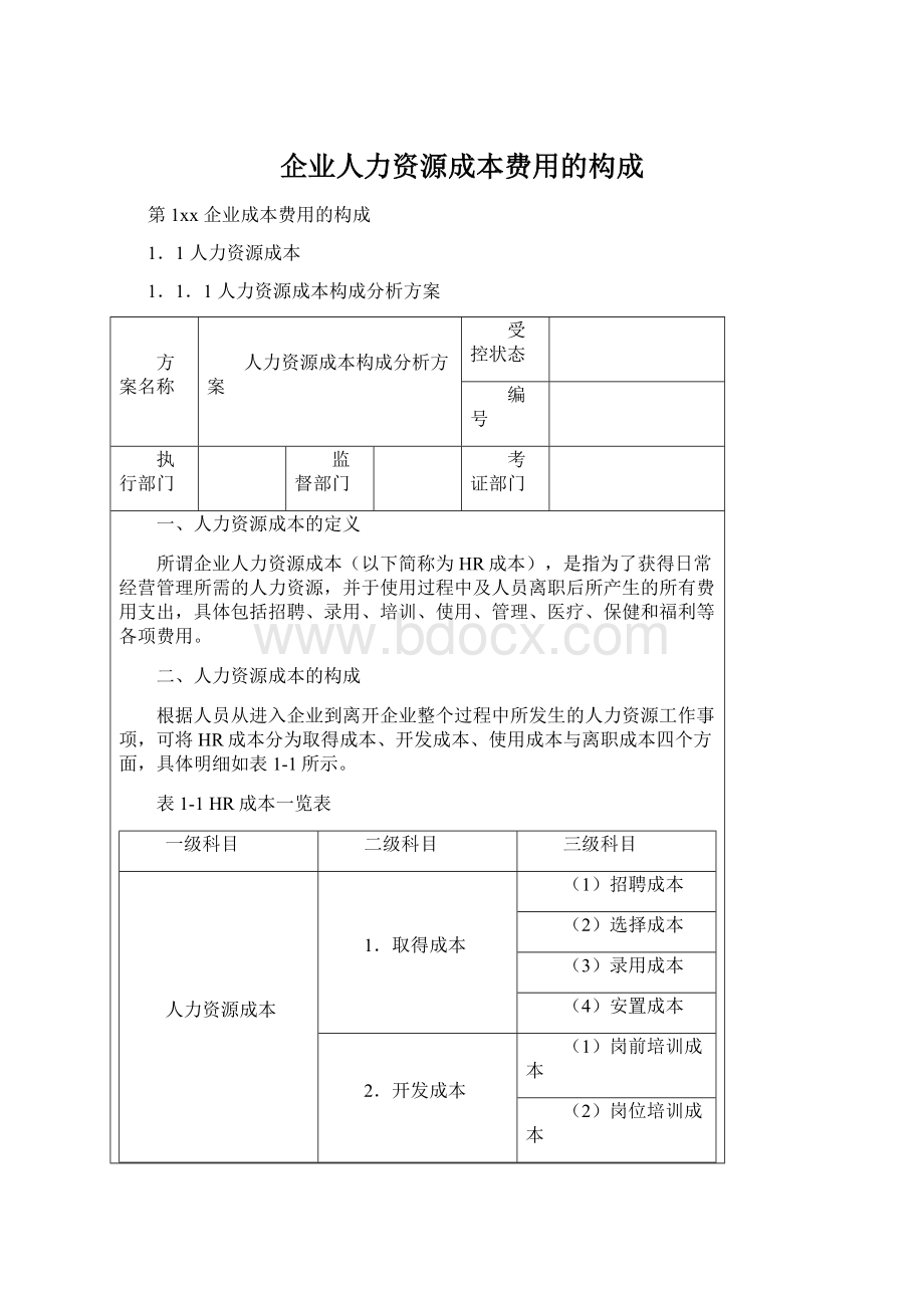 企业人力资源成本费用的构成Word下载.docx_第1页