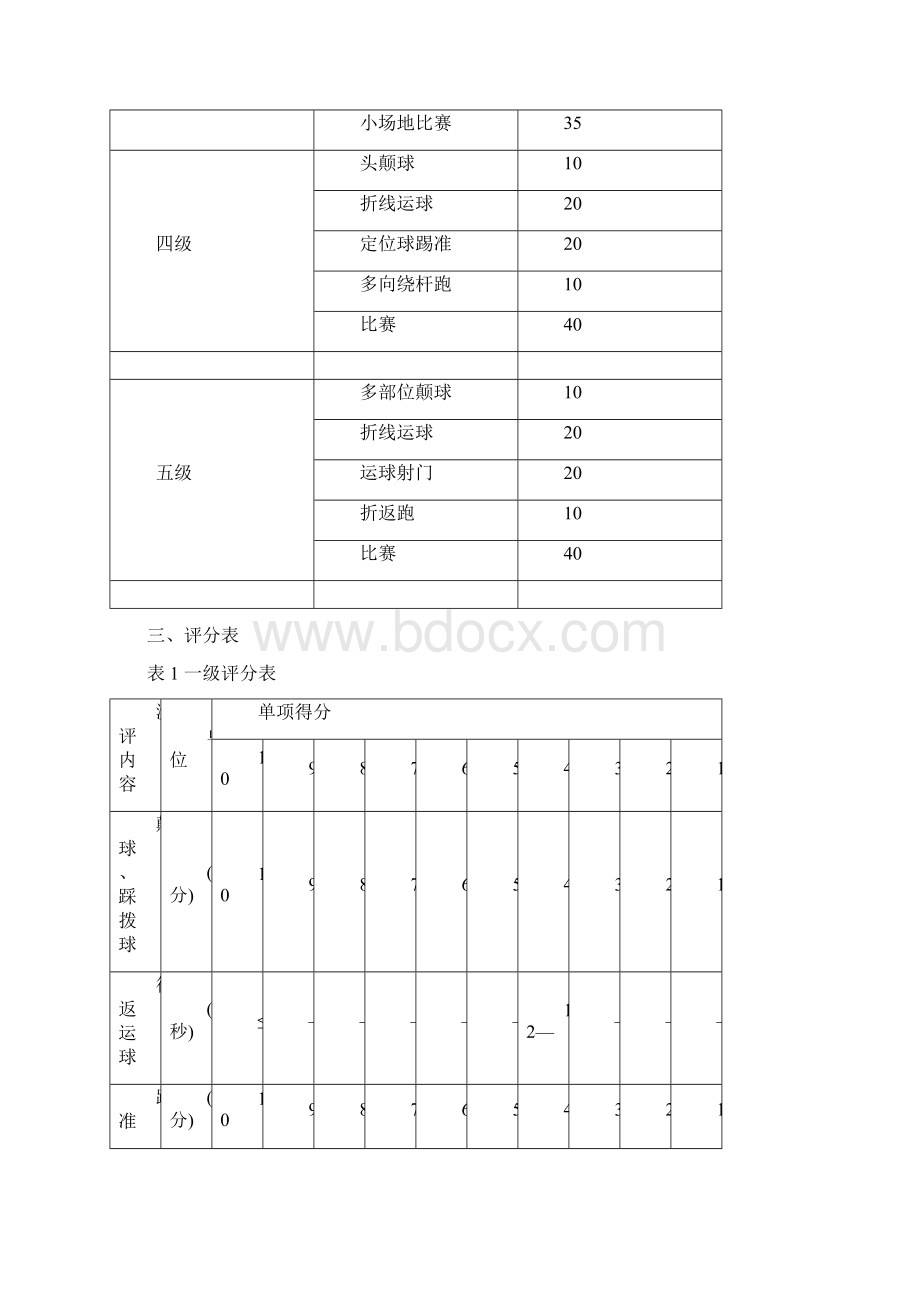 学生足球运动技能等级评定标准.docx_第3页