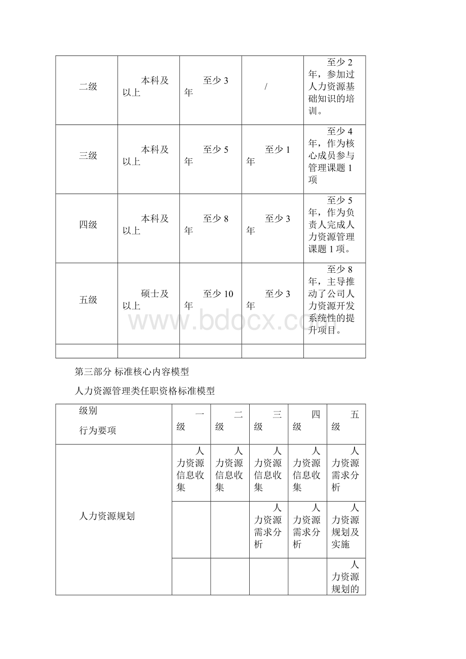 任职资格标准文件样本.docx_第2页