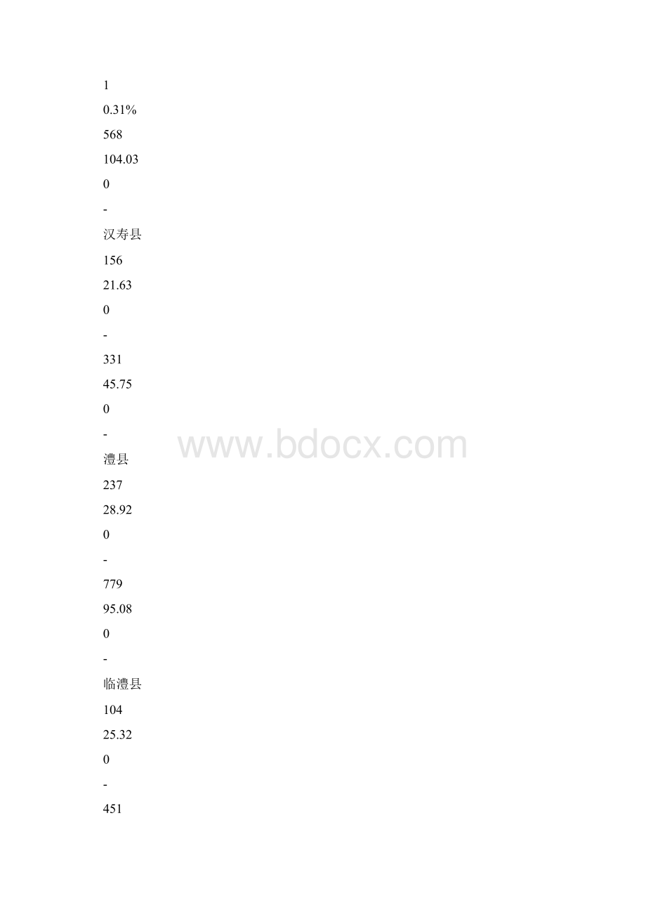 最新关于手足口病的防控工作总结 精品Word格式.docx_第3页