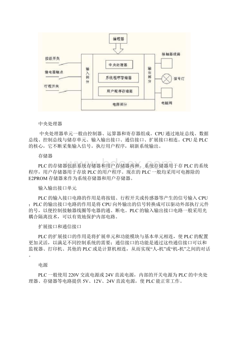 通风机监控系统Word格式.docx_第3页