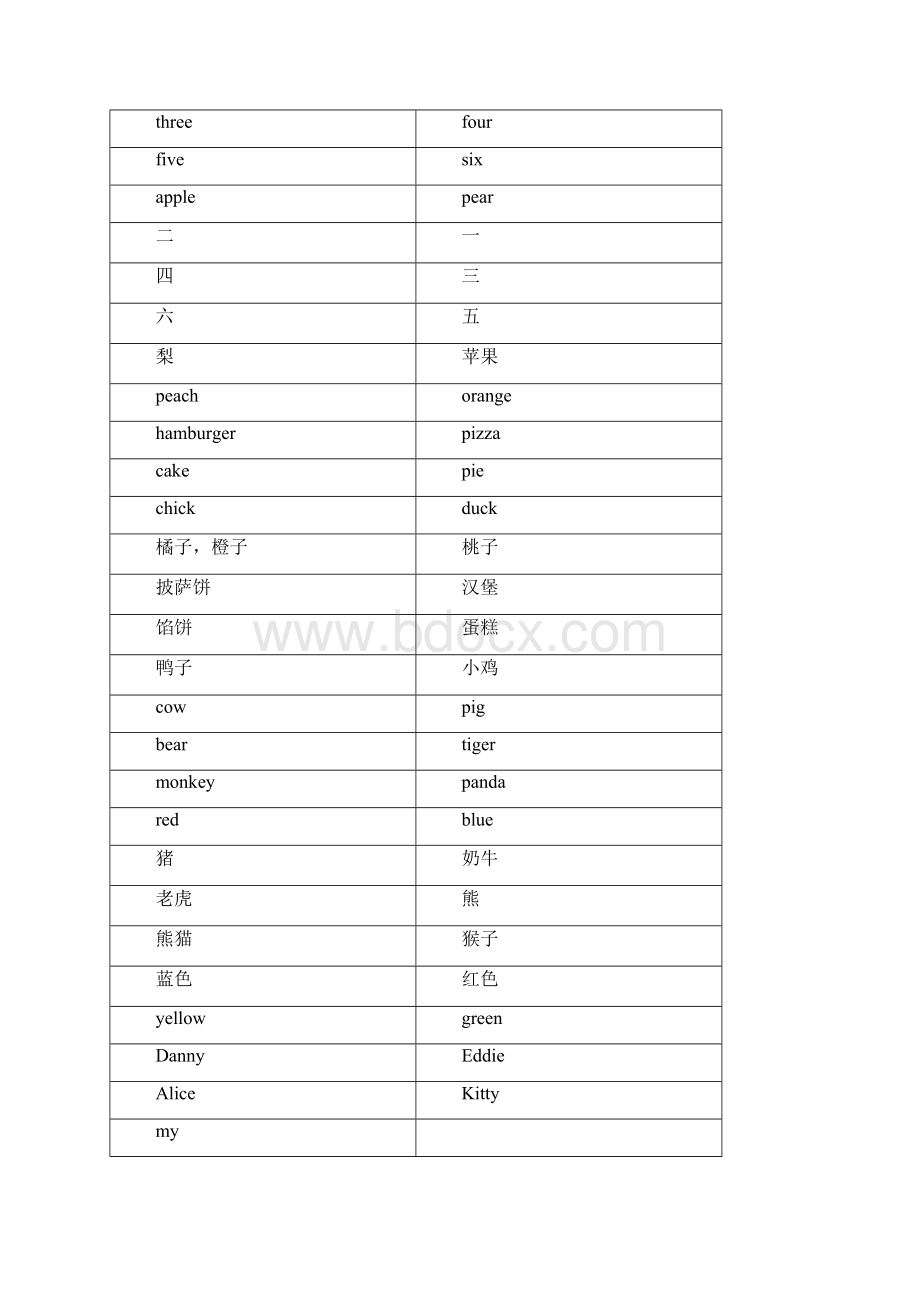 上海牛津版小学一年级英语上册单词卡片正反面打印版.docx_第2页