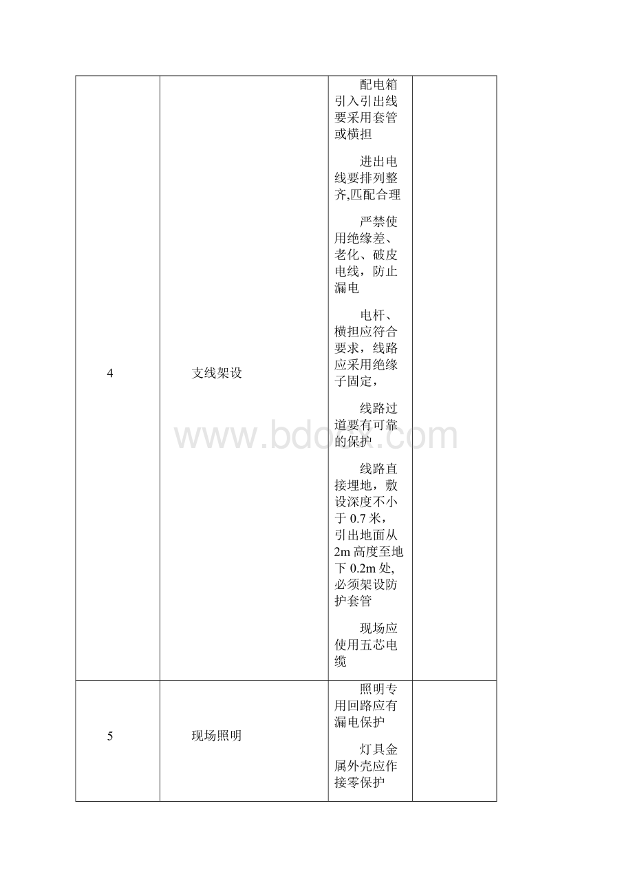 施工现场临时用电记录文稿.docx_第3页