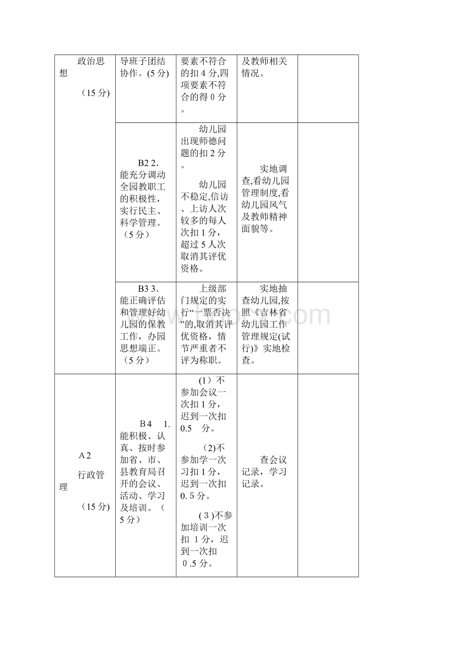 公立幼儿园考核办法Word下载.docx_第3页