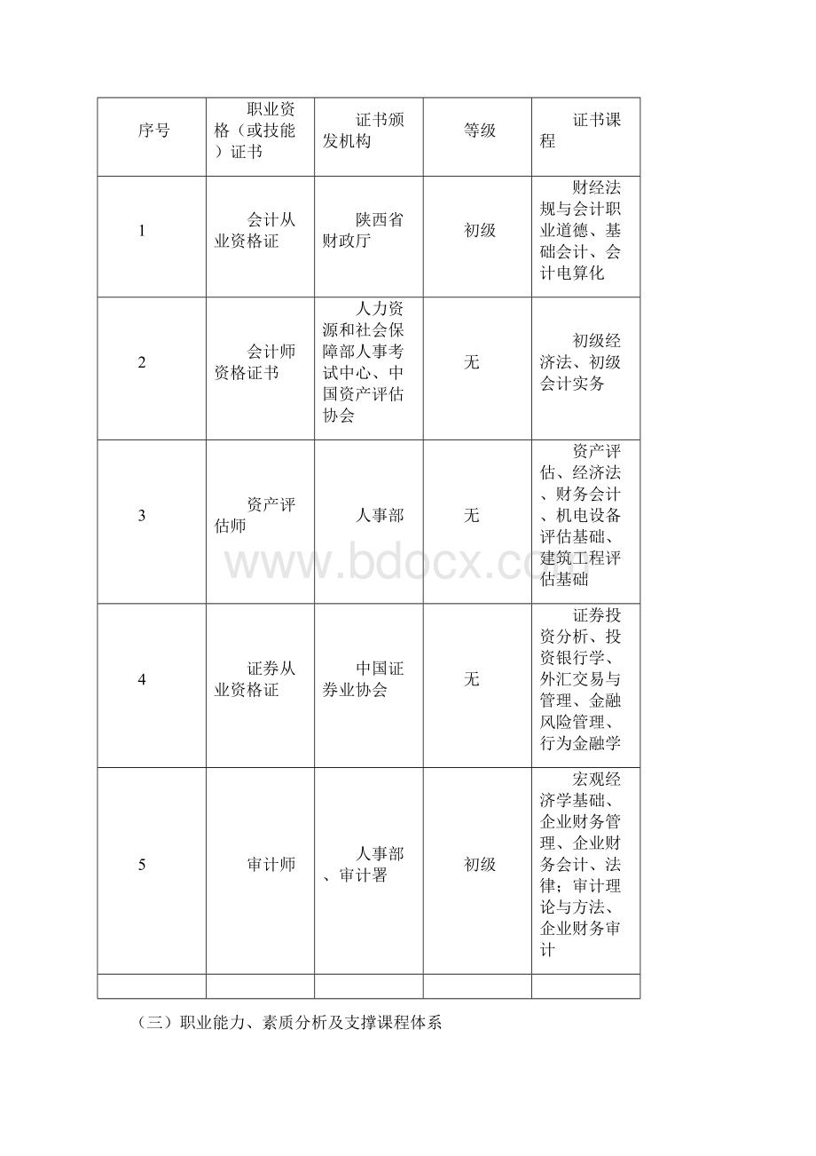 会计电算化专业培养方案.docx_第2页