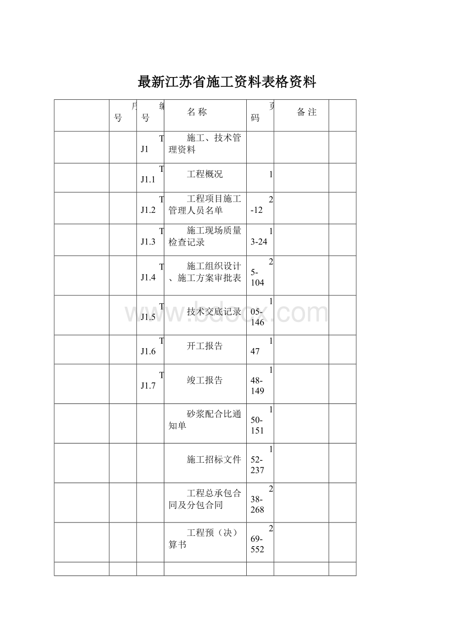 最新江苏省施工资料表格资料文档格式.docx_第1页