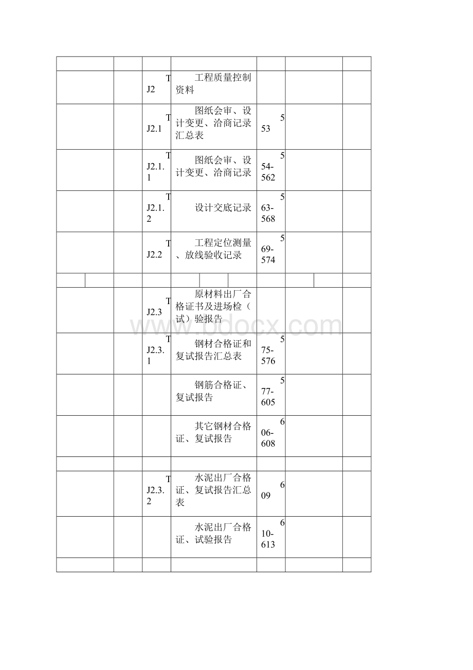 最新江苏省施工资料表格资料文档格式.docx_第2页