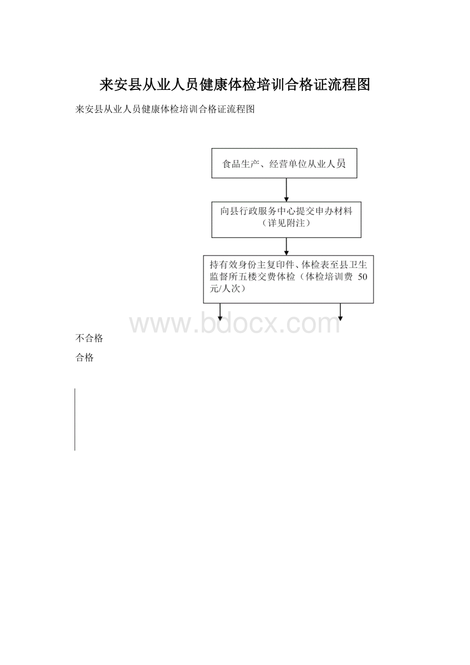 来安县从业人员健康体检培训合格证流程图Word格式文档下载.docx