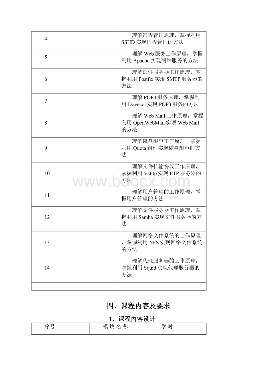 《Linux操作系统服务器管理》教学大纲.docx_第3页