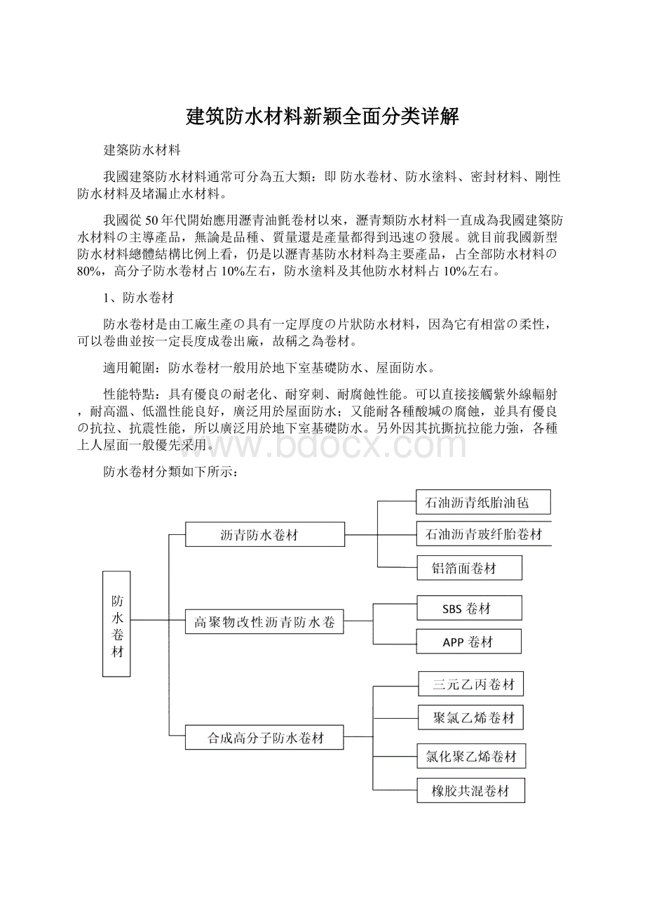 建筑防水材料新颖全面分类详解Word下载.docx