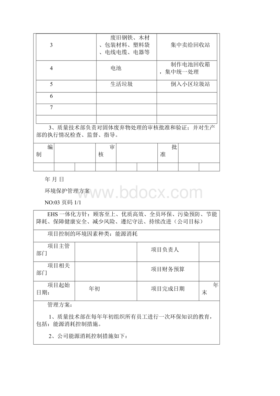 EHS环境安全目标指标管理方案文档格式.docx_第3页