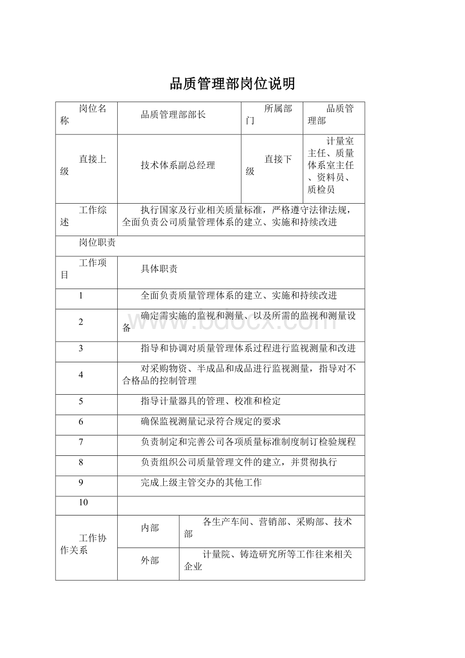 品质管理部岗位说明.docx_第1页