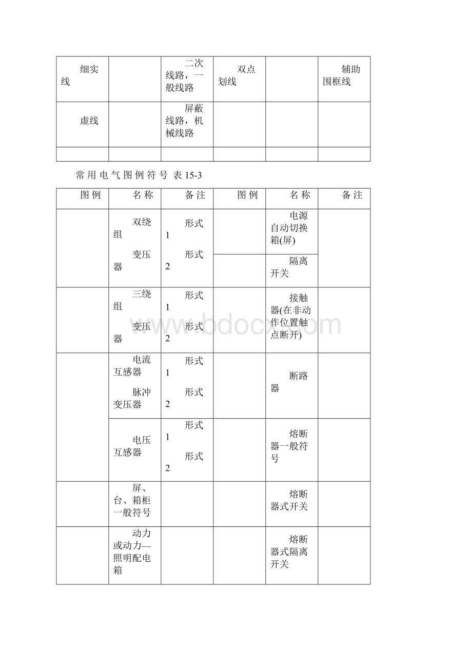 电气图符号含义及图例74930.docx_第3页