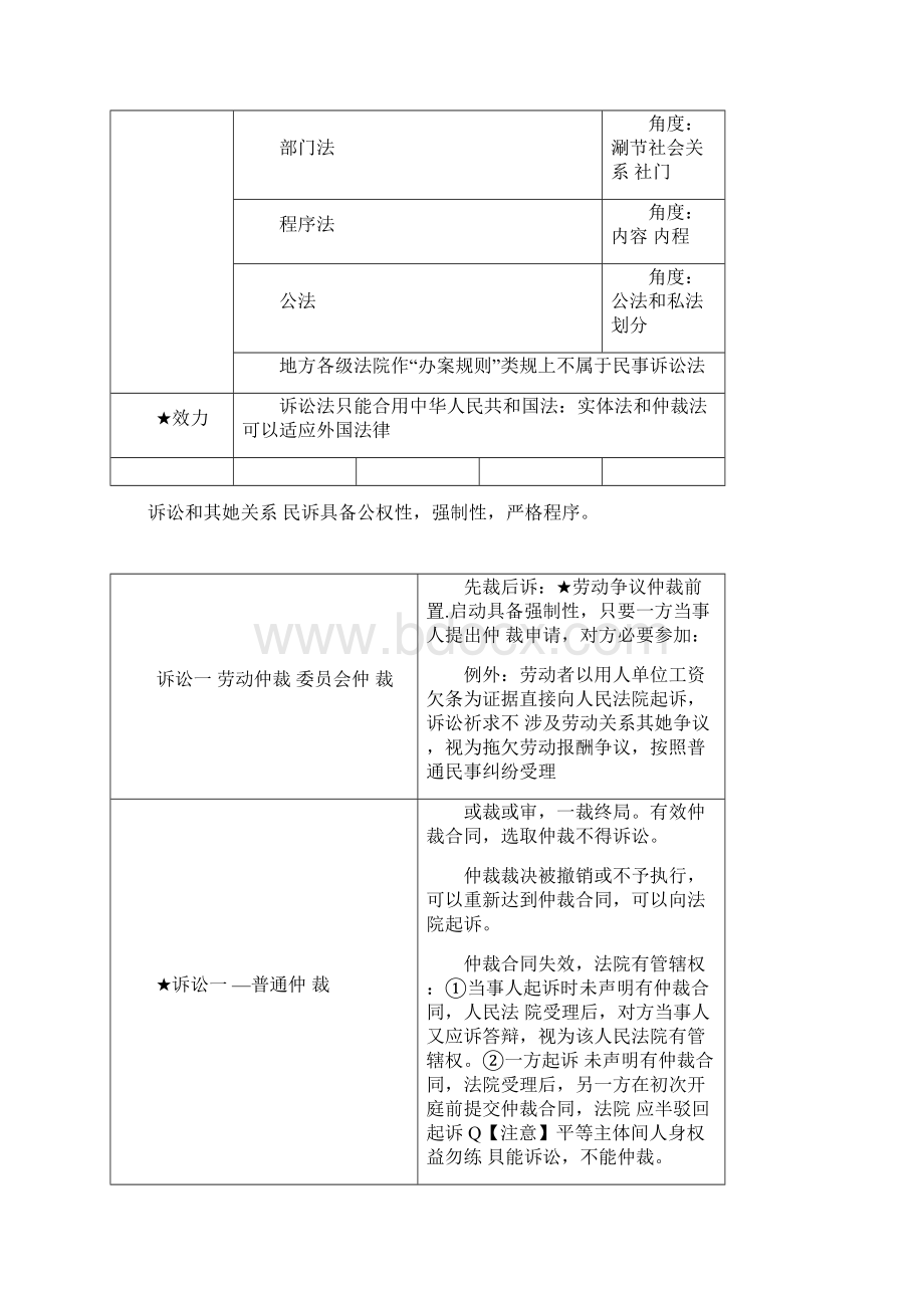 民诉戴鹏学习笔记.docx_第2页