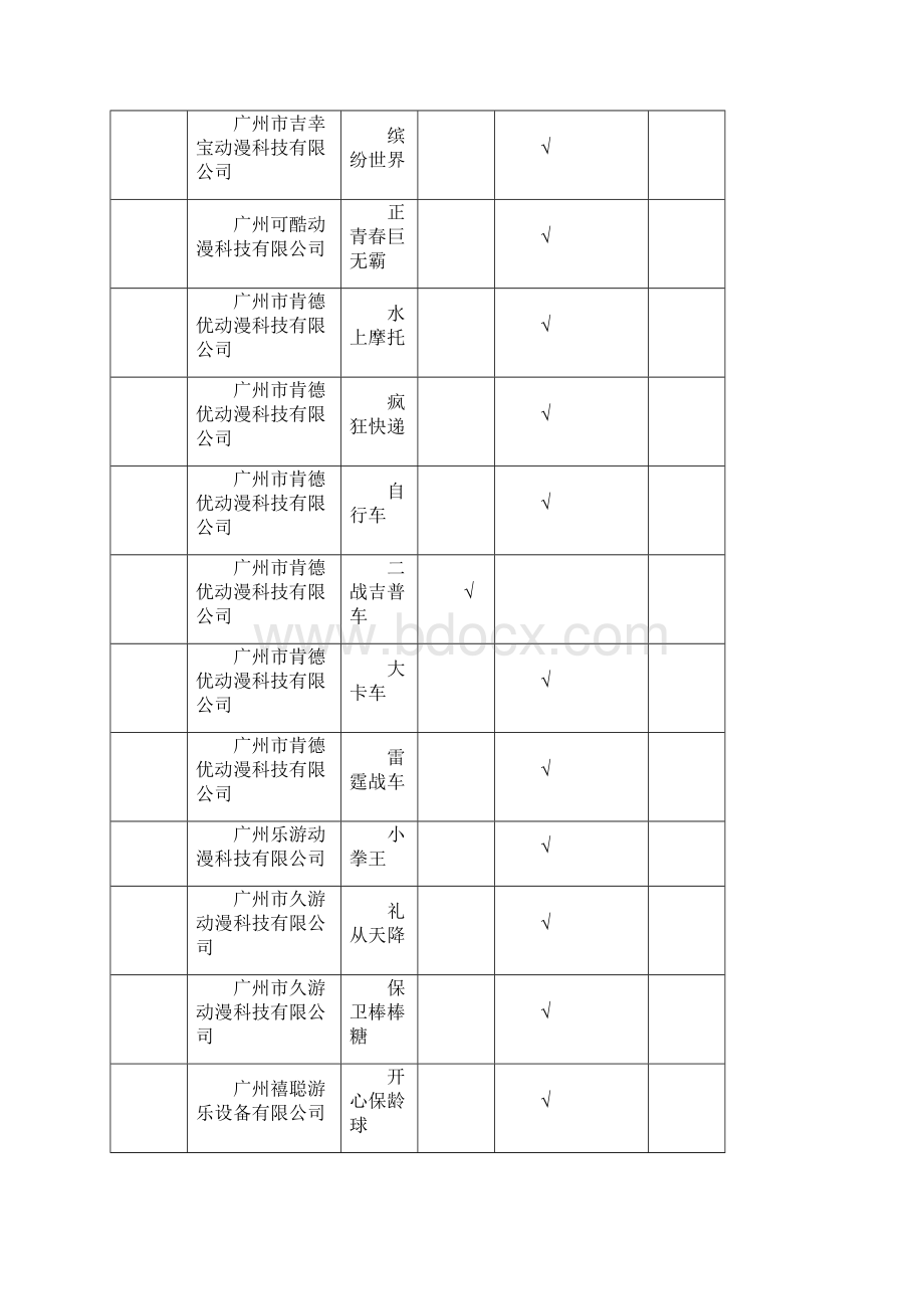 第一季度省游戏游艺设备内容审核通过机型机种目.docx_第3页