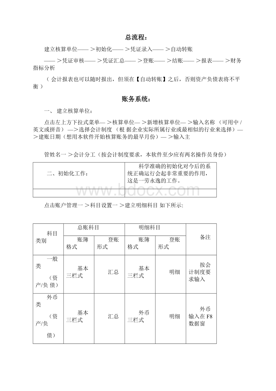 久久系列会计核算软件简易操作流程.docx_第2页