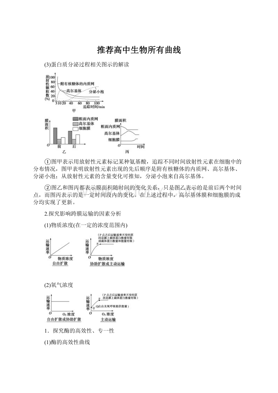 推荐高中生物所有曲线文档格式.docx_第1页