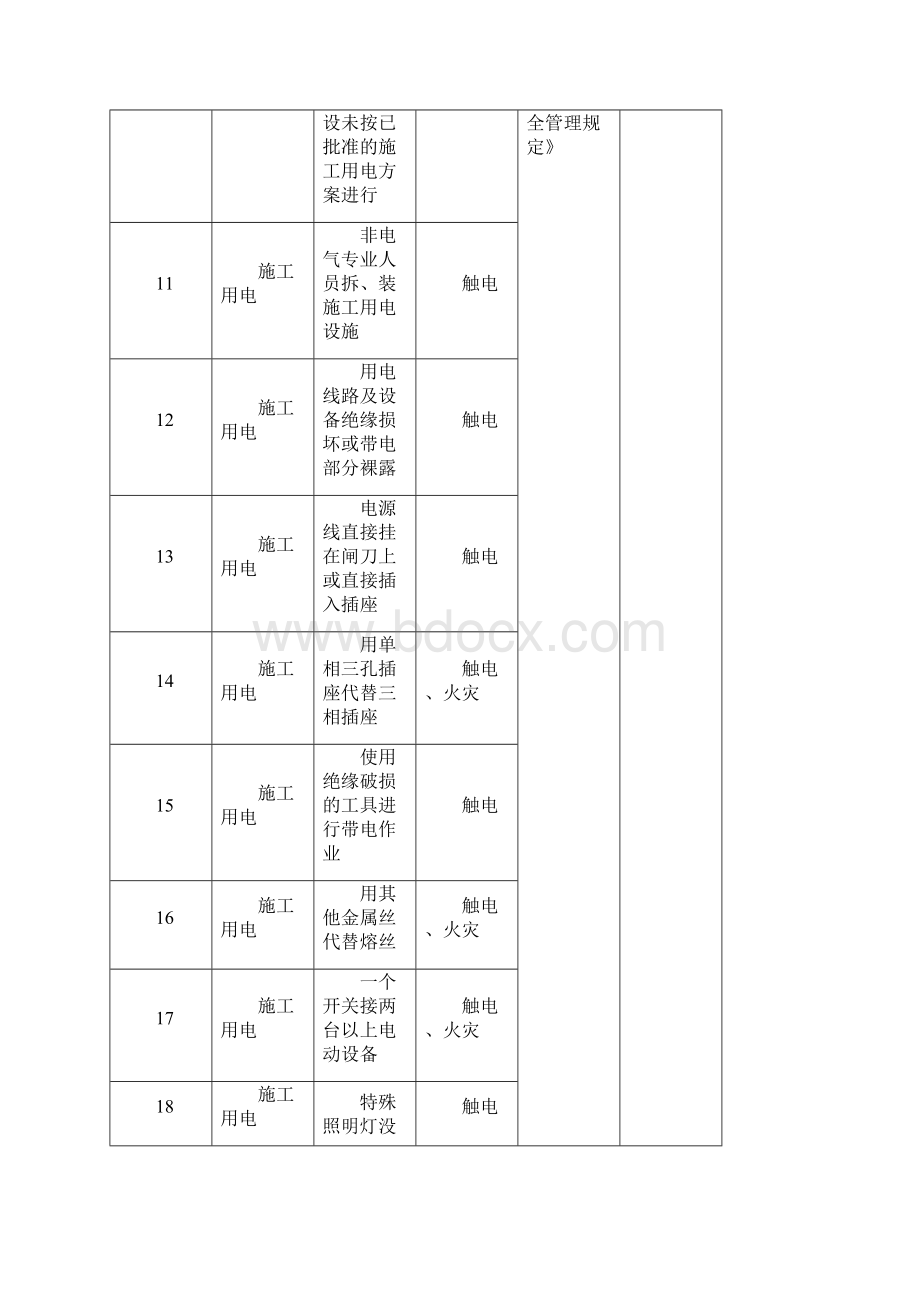 风电危险源辨识及控制措施Word文件下载.docx_第3页