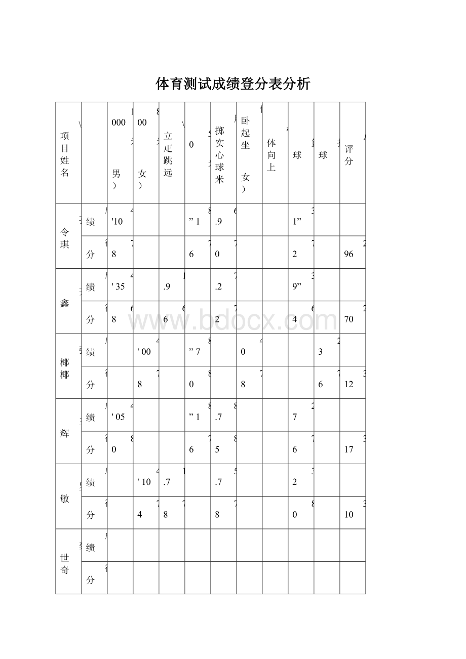 体育测试成绩登分表分析.docx_第1页