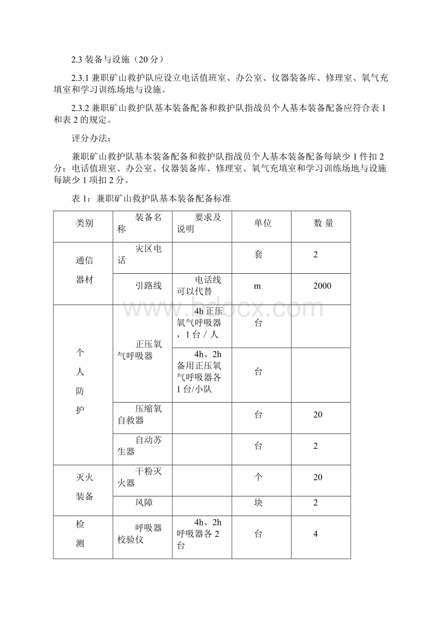 山东省煤矿企业兼职矿山救护队质量标准化考核规范Word文档下载推荐.docx_第3页