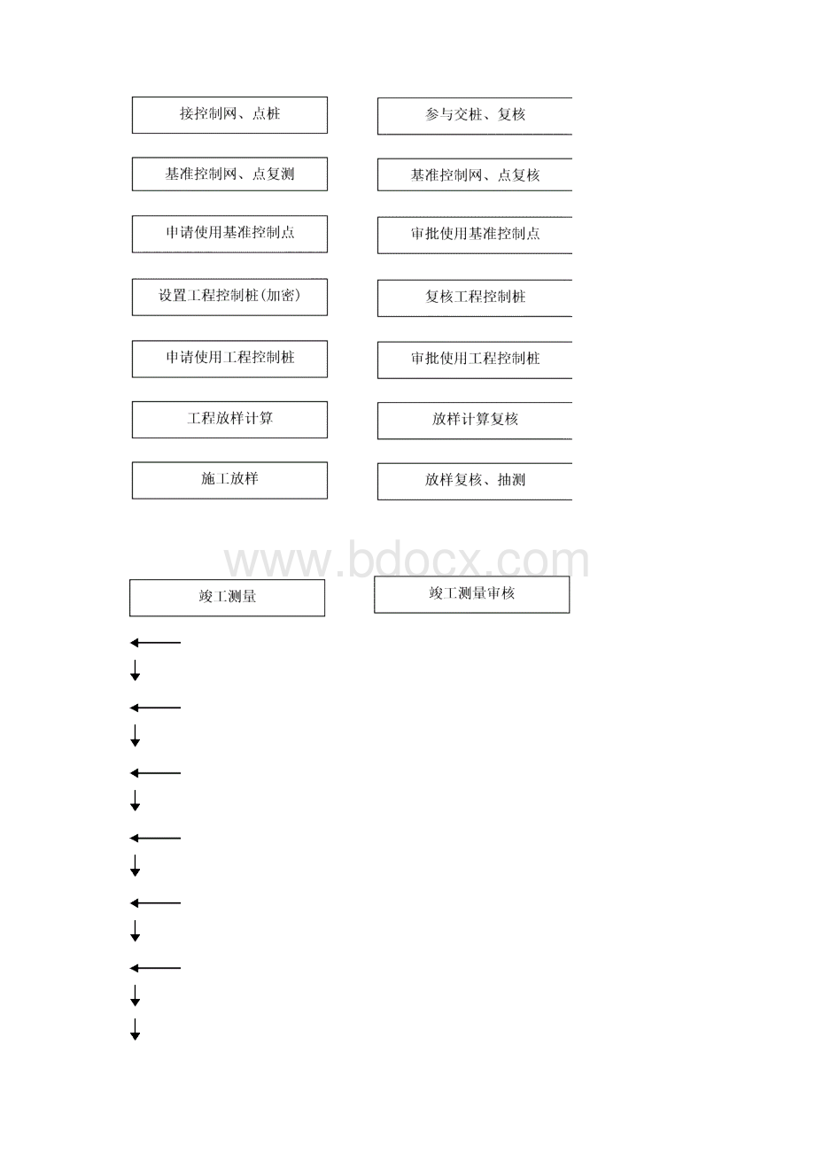 最新整理汉宜铁路工程测量监理实施细则doc.docx_第3页