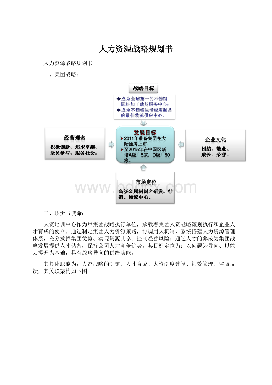 人力资源战略规划书Word文件下载.docx